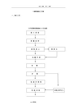 輸水管道施工工藝設(shè)計(jì)