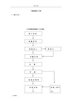 输水管道施工工艺标准