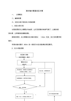 输水管道试压方案要点