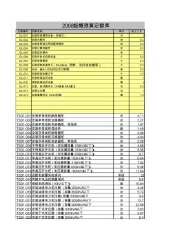 通信工程08定额简化版