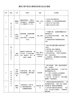 通信工程中易发生事故的危险点及应对措施