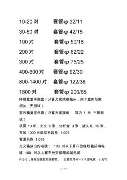 通信工程套管补充定额疑难