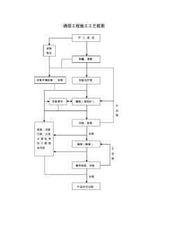 通信工程施工工藝流程圖