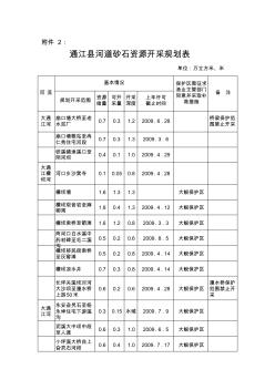 通江县河道砂石资源开采规划表