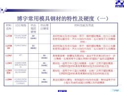 通用模具钢材和塑胶材料的特性和用途