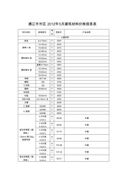 通辽市市区2012年5月建筑材料价格信息表