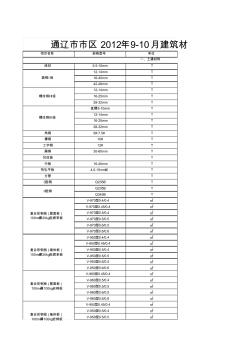 通辽市市区2012年9-10月建筑材料价格信息表
