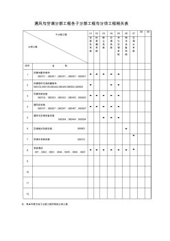 通风与空调分部工程各子分部工程与分项工程相关表