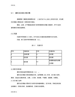 通風(fēng)與空調(diào)工程識圖分解 (2)