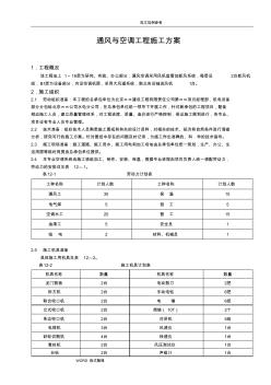 通風(fēng)和空調(diào)工程施工設(shè)計(jì)方案