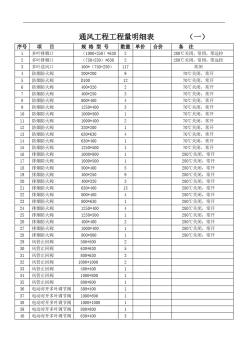 通風(fēng)工程工程量明細(xì)表(一)