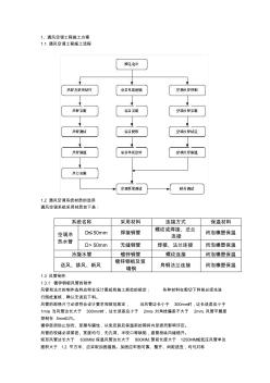 通風(fēng)空調(diào)施工方案