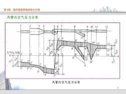 通风管道内压力分布知识