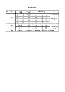 造价与兼职收费参考