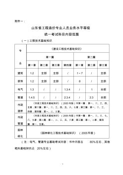 造价员统一考试科目范围