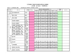 造价咨询服务收费自动计算模板(苏价服(2014)383号)