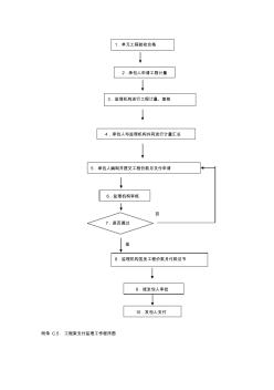 造价控制流程-工程款支付监理工作程序