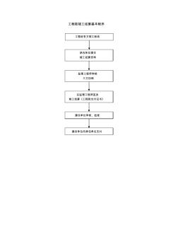 造價控制流程-工程款竣工結(jié)算基本程序