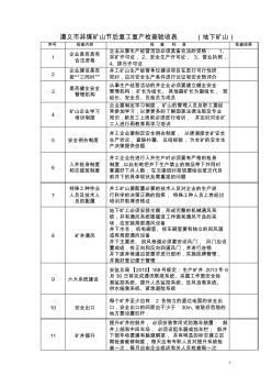 遵义市非煤矿山节后复工复产检查验收表(地下矿山)