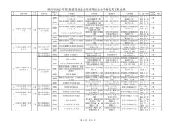 郑州市2019年第2批建筑业企业资质升级企业申报代表工程业绩