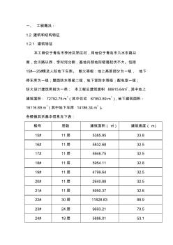 鄭莊D區(qū)冬季施工方案