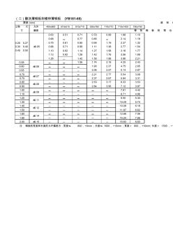 酸洗薄钢板和镀锌薄钢板(YB181-65)理论重量对照表