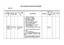 重大危险源安全监测监控及控制措施