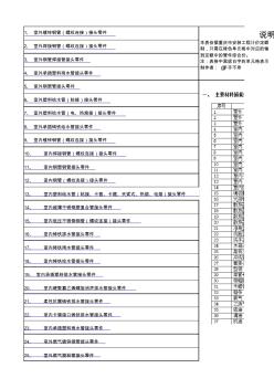 重庆2008安装定额管件接头零件数量取定表