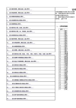 重慶2008安裝定額管件接頭零件數(shù)量取定表