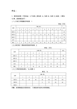 重庆交通大学工程项目管理作业