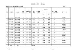 重庆交通大学毕业设计A1涵洞盖板涵工程数量表