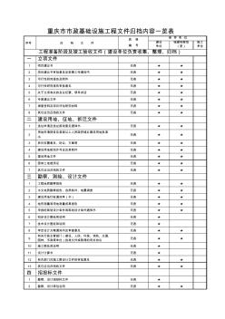 重庆市市政工程文件归档目录