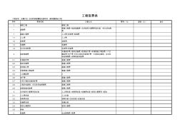 重慶市建筑安裝工程造價預算書-實例1