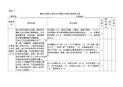 重庆市建筑工地安全文明施工标准化检查评分表 (2)