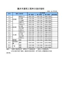 重庆市建筑工程单方造价指标