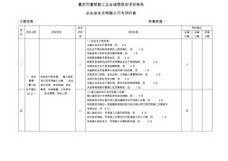 重慶市建筑施工企業(yè)誠信綜合評價體系