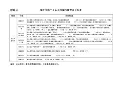重庆市建筑施工企业诚信综合评价体系企业合同履约行为评价表