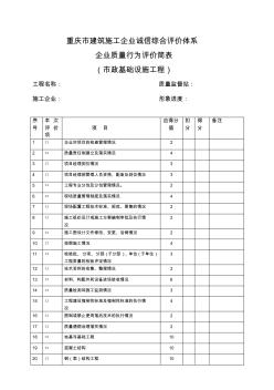 重庆市建筑施工企业诚信综合评价体系企业质量行为评价简表(市政)