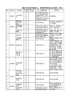 重庆市建筑领域淘汰落后技术7号令