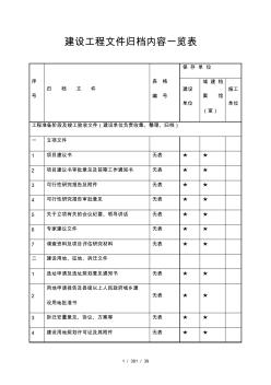 重庆市建设工程文件归档内容一览表(档案馆要求)