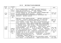 重庆市房地产开发项目全程建设流程