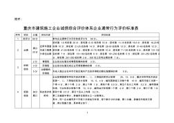 重庆建筑施工企业诚信综合评价体系企业通常行为评价标准表