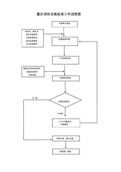 重庆消防设施检测流程图
