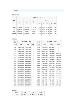 重要用途碳素彈簧鋼絲(GBT4358-1995)解析