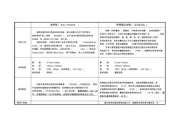 鈦鋅板與鋁鎂錳合金板優(yōu)缺點比較 (2)