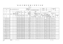 钻(冲)孔灌注桩施工资料汇总表GD2301021