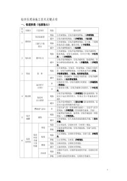 钻井队现场施工关键点项档