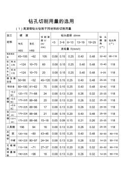 鉆頭切削參數(shù)表(20201015141704)