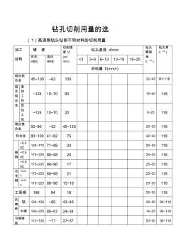 鉆頭切削參數(shù)表(20201015154737)