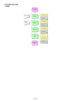 鉆機(jī)安裝標(biāo)準(zhǔn)作業(yè)流程